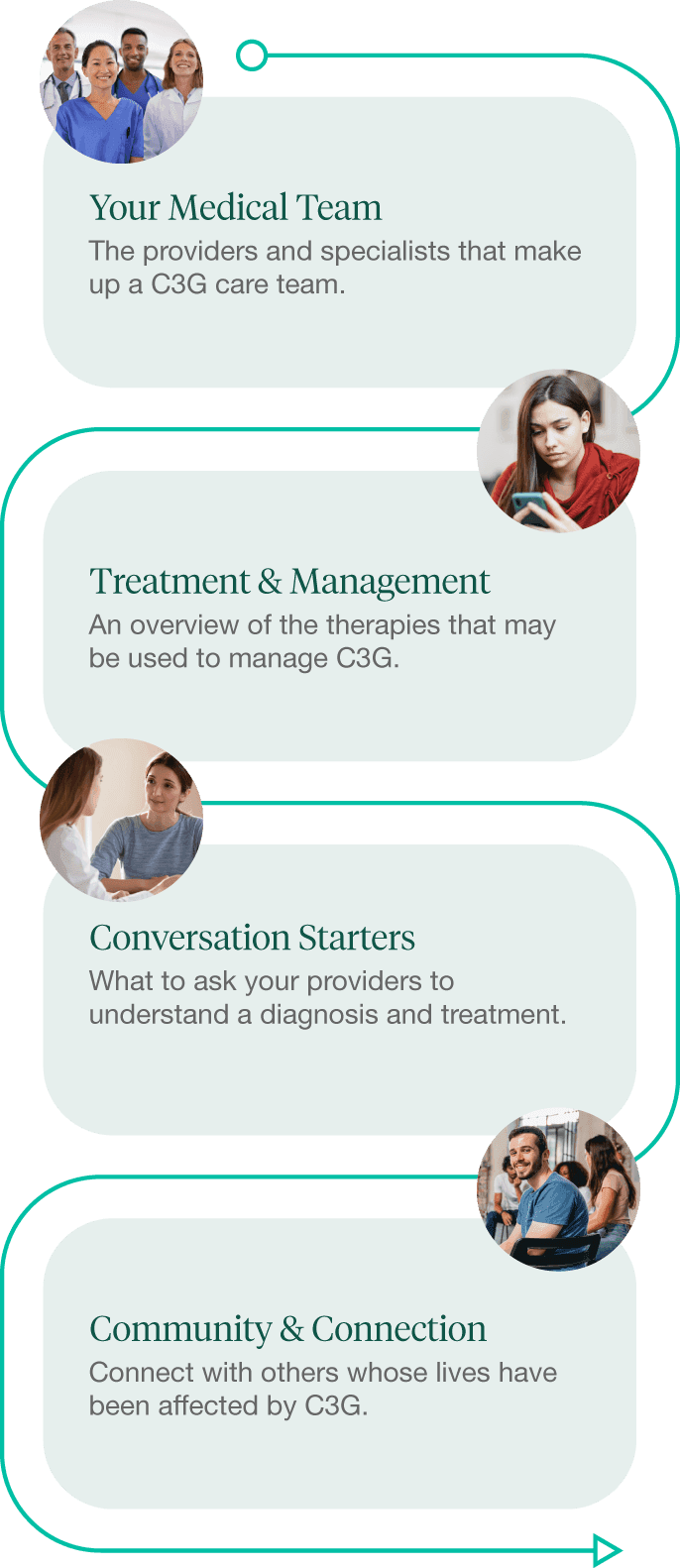 The Journey - Rare Disease Roadmap: C3 Glomerulopathy